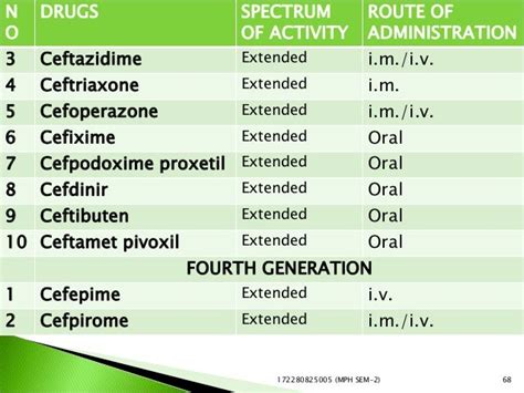 list beta lactam antibiotics|Appropriate Prescribing of Oral Beta.